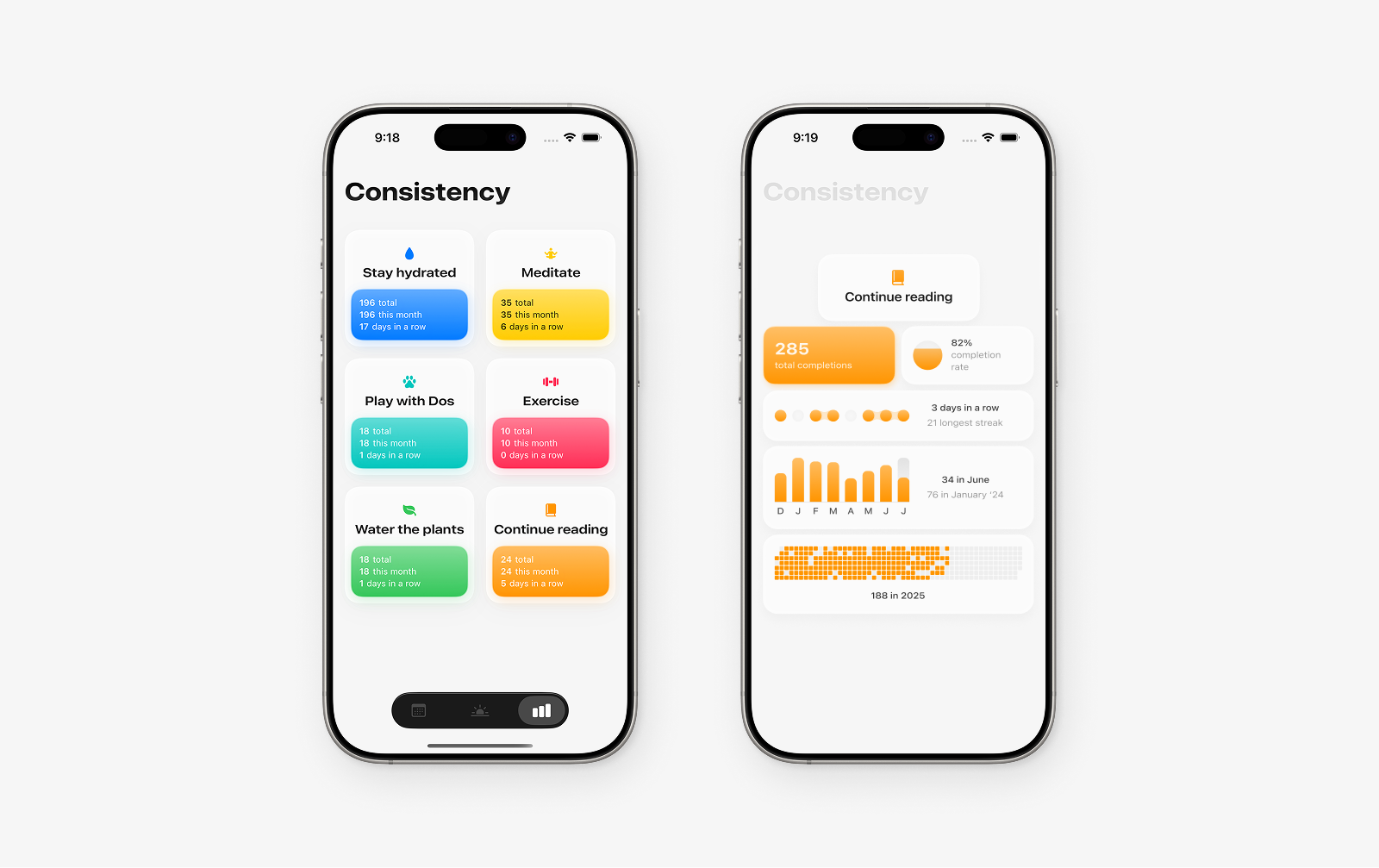Consistency overview, Statistics & Analytics